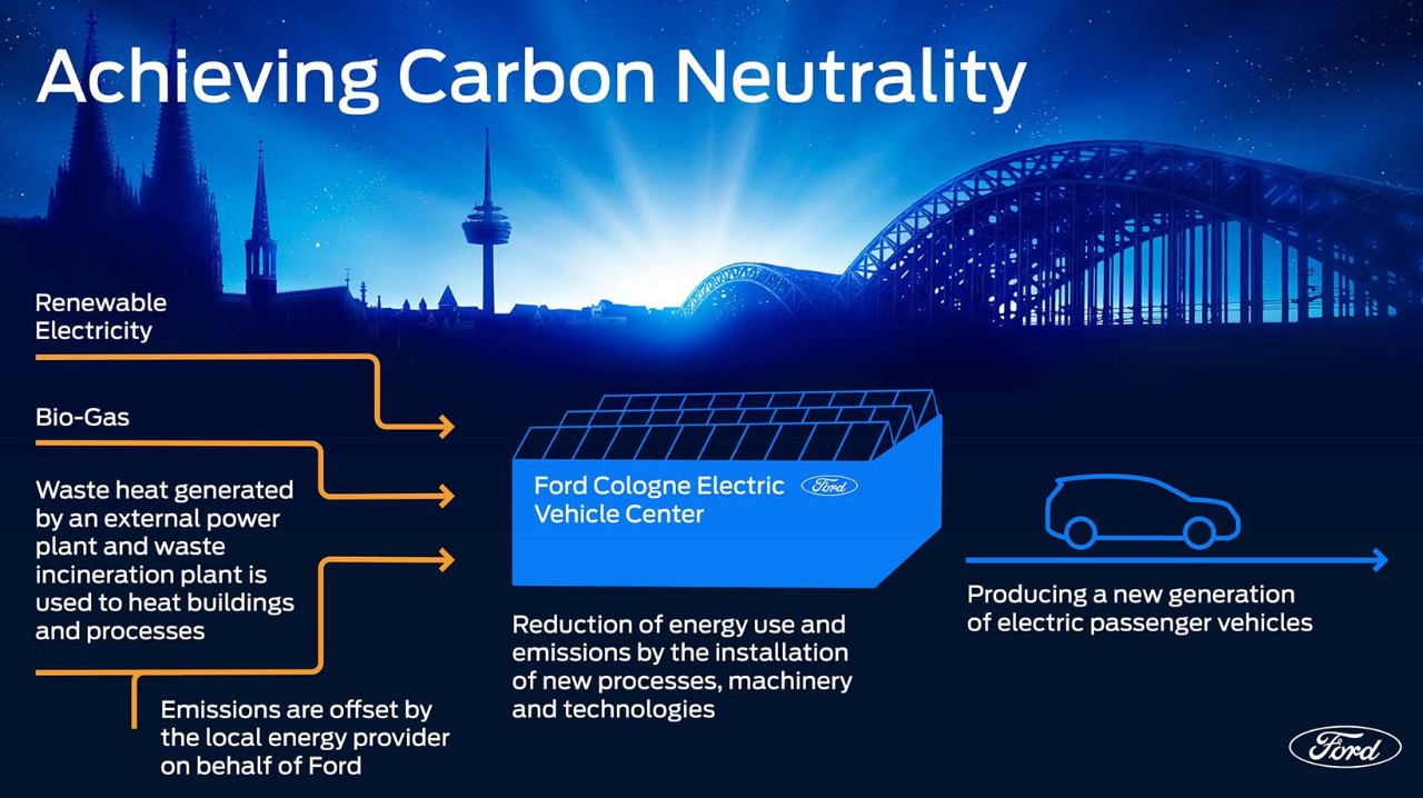 Achieving carbon neutrality