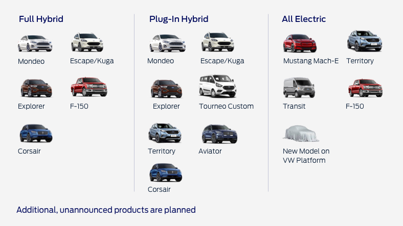 17 vehicles included in Ford's announced global electrified lineup
